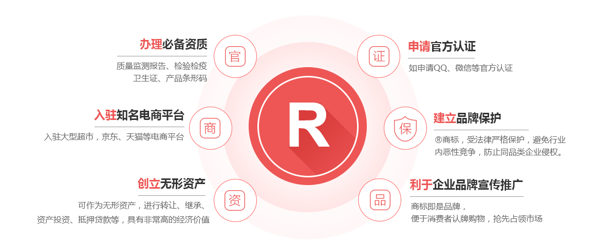 乐业商标注册的作用